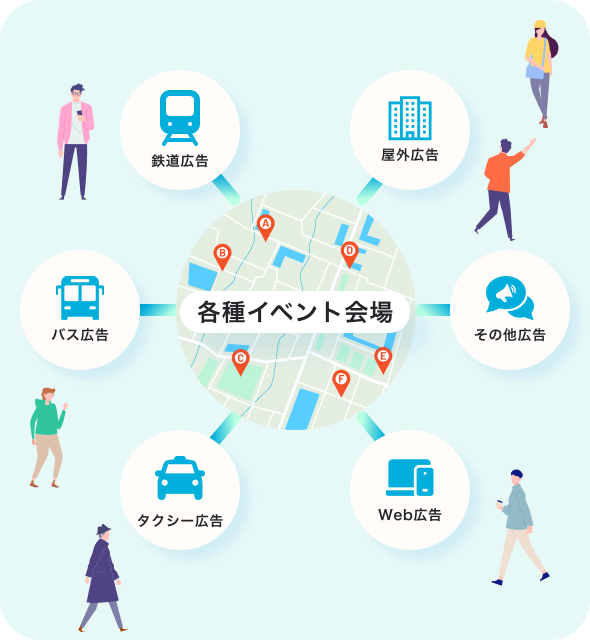 プランニング提案の概要図：イベント会場選定と鉄道・屋外・Web等の広告プラン