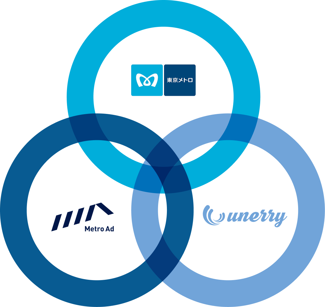 東京メトロ・メトロアドエージェンシー・unerryの3社連携図