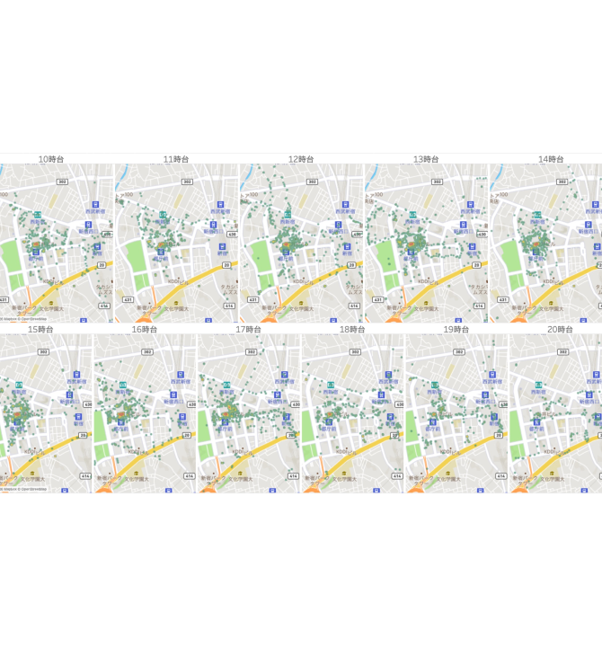 いつ・どのように変化したか