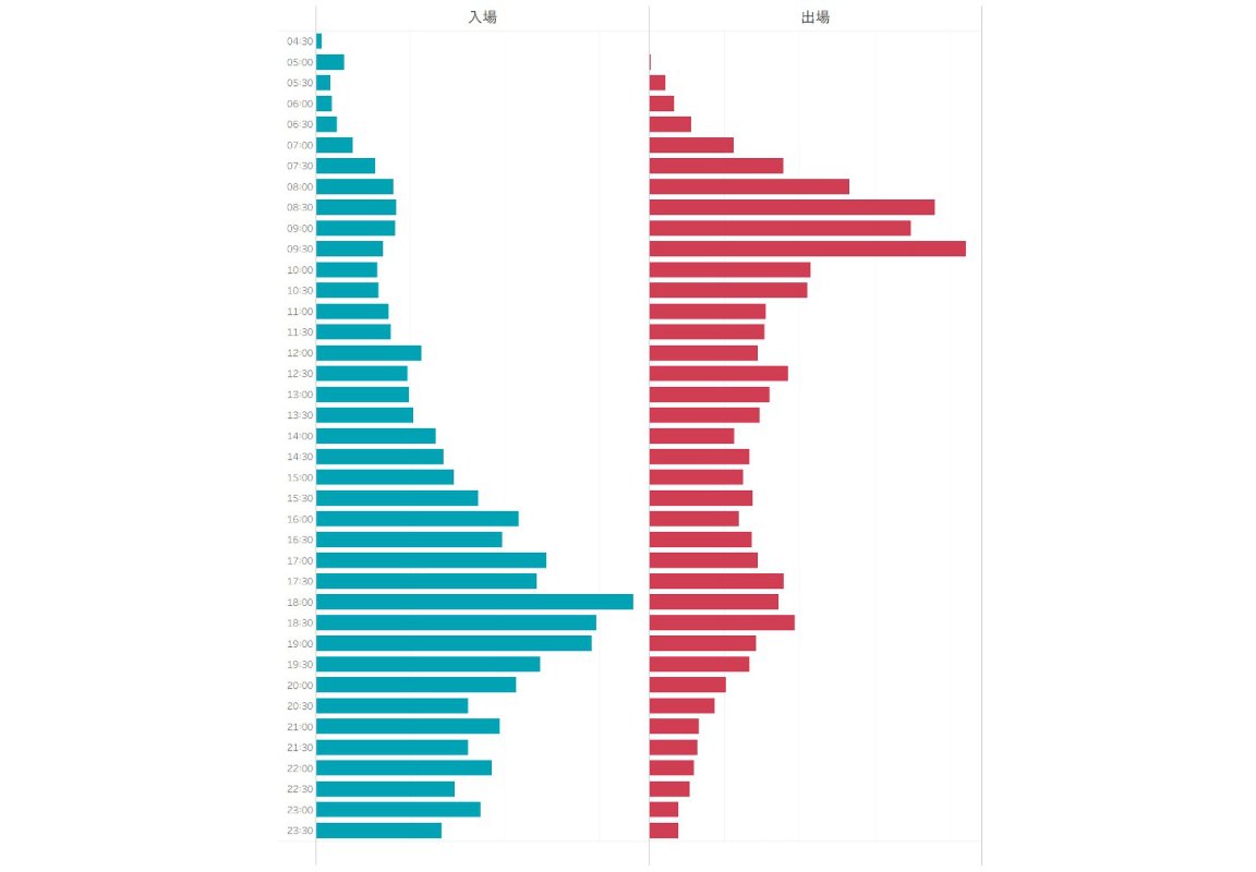 駅構内人流データ1