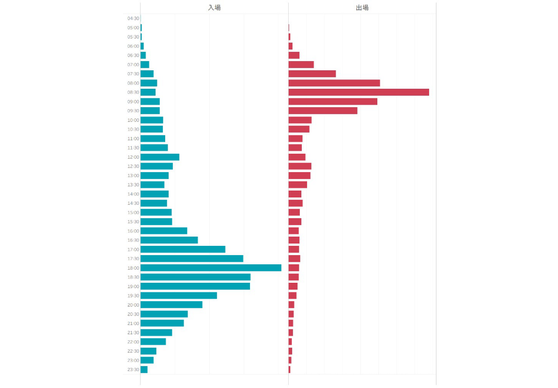 駅構内人流データ1