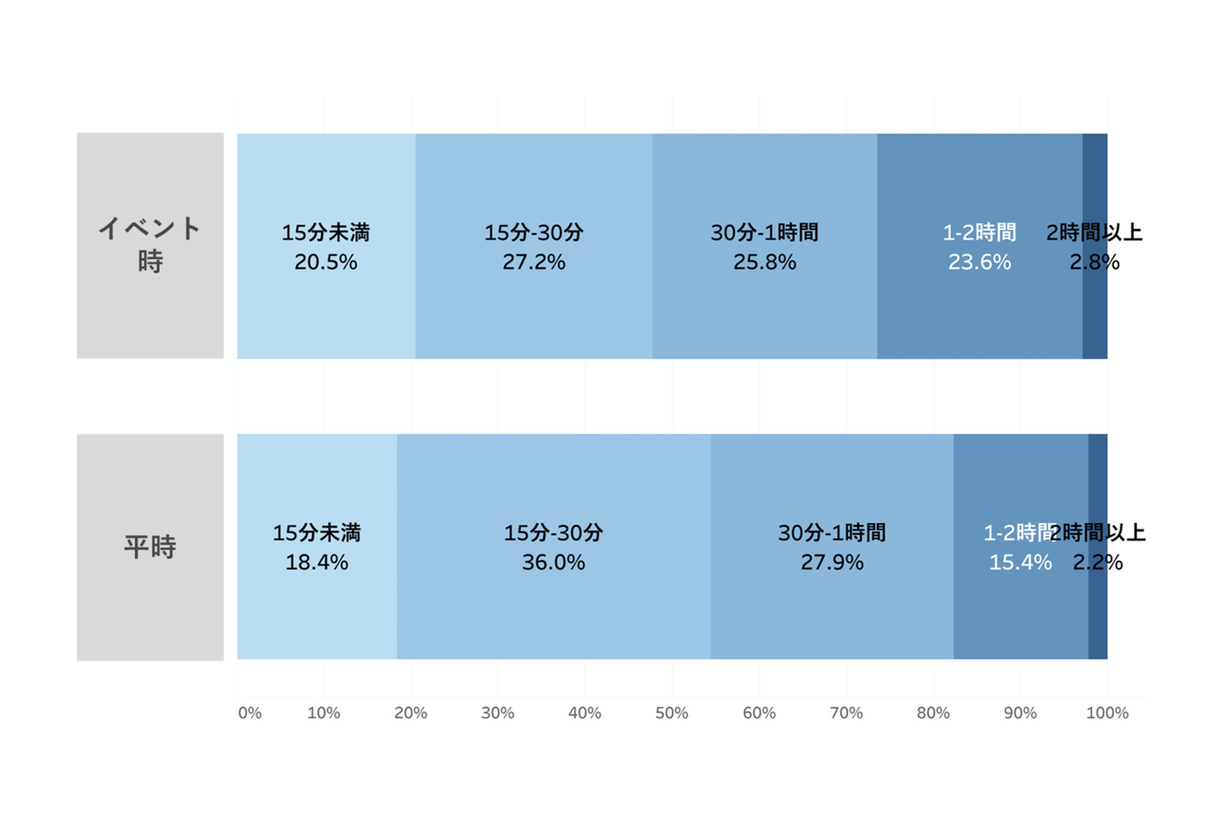 滞在分析グラフ