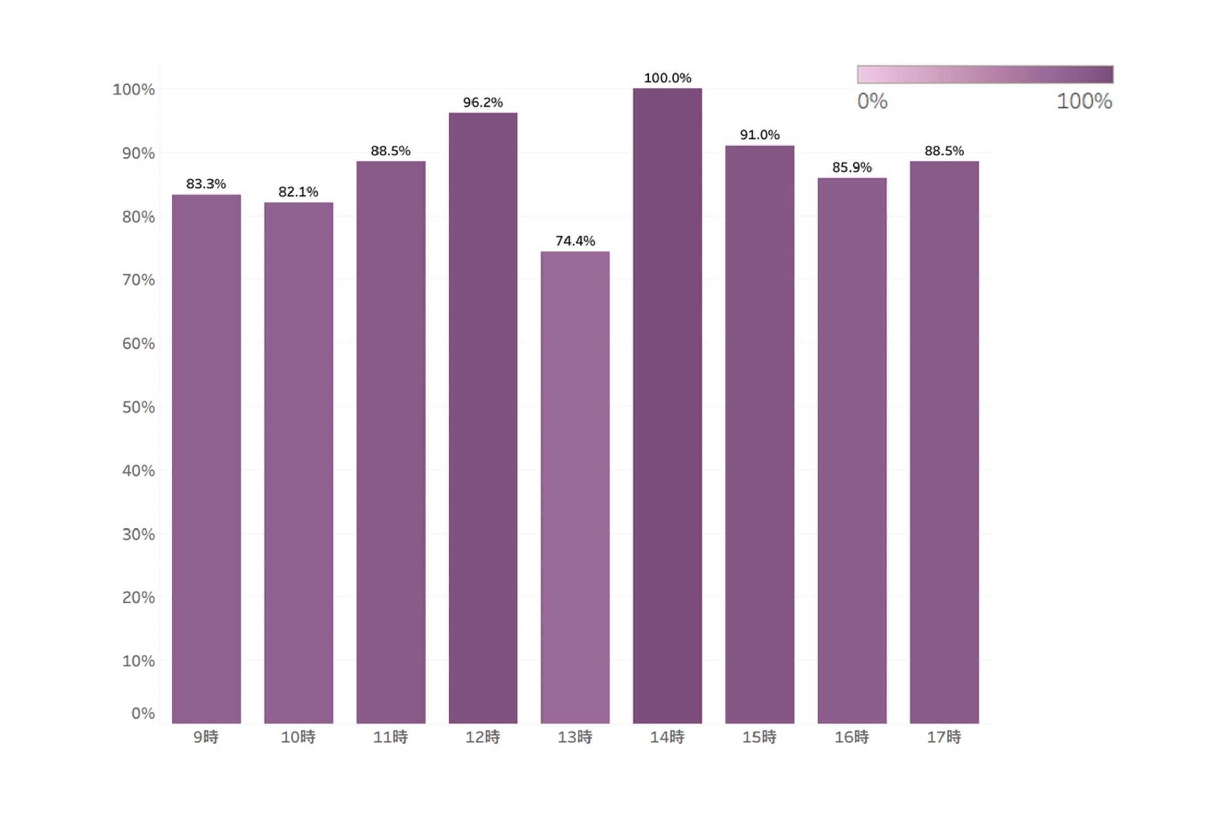 人数増減傾向グラフ：時間帯別来場者数の推移