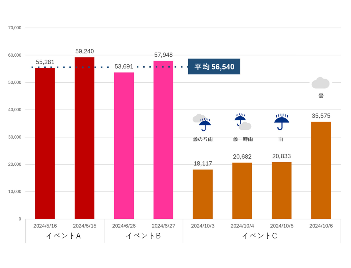 来場者分析グラフ1