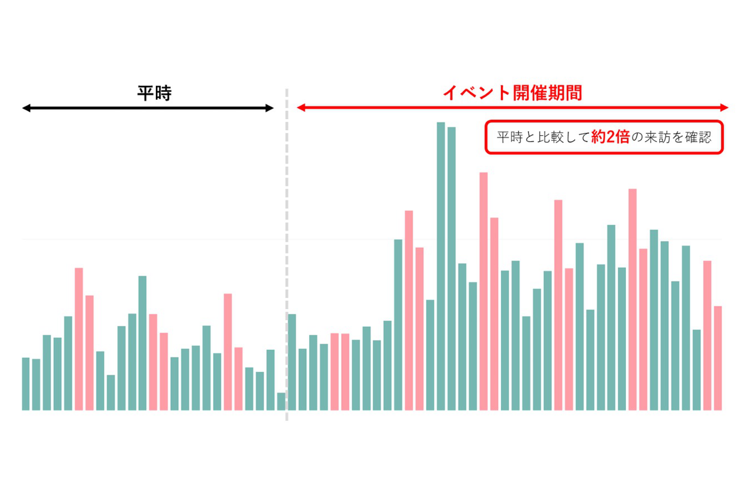 来場者分析グラフ