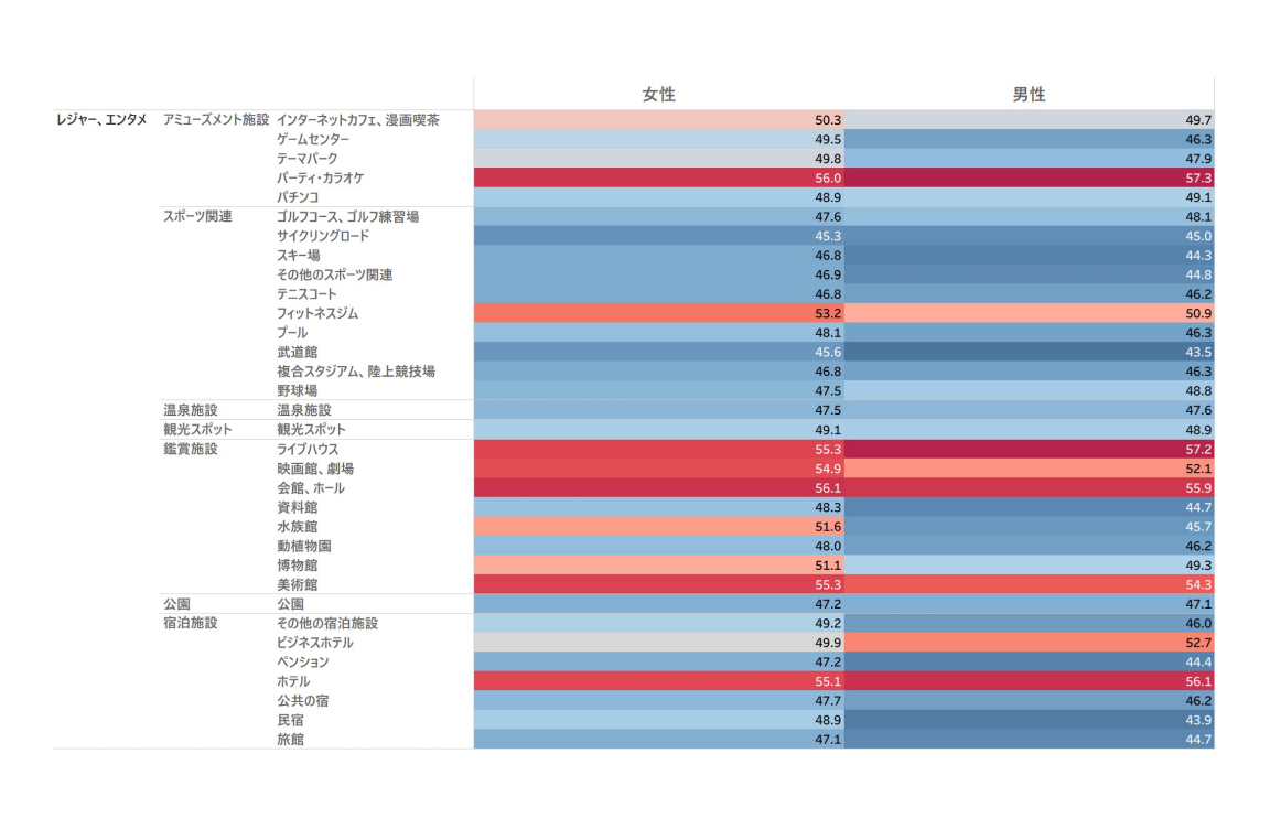 来場者分析グラフ2