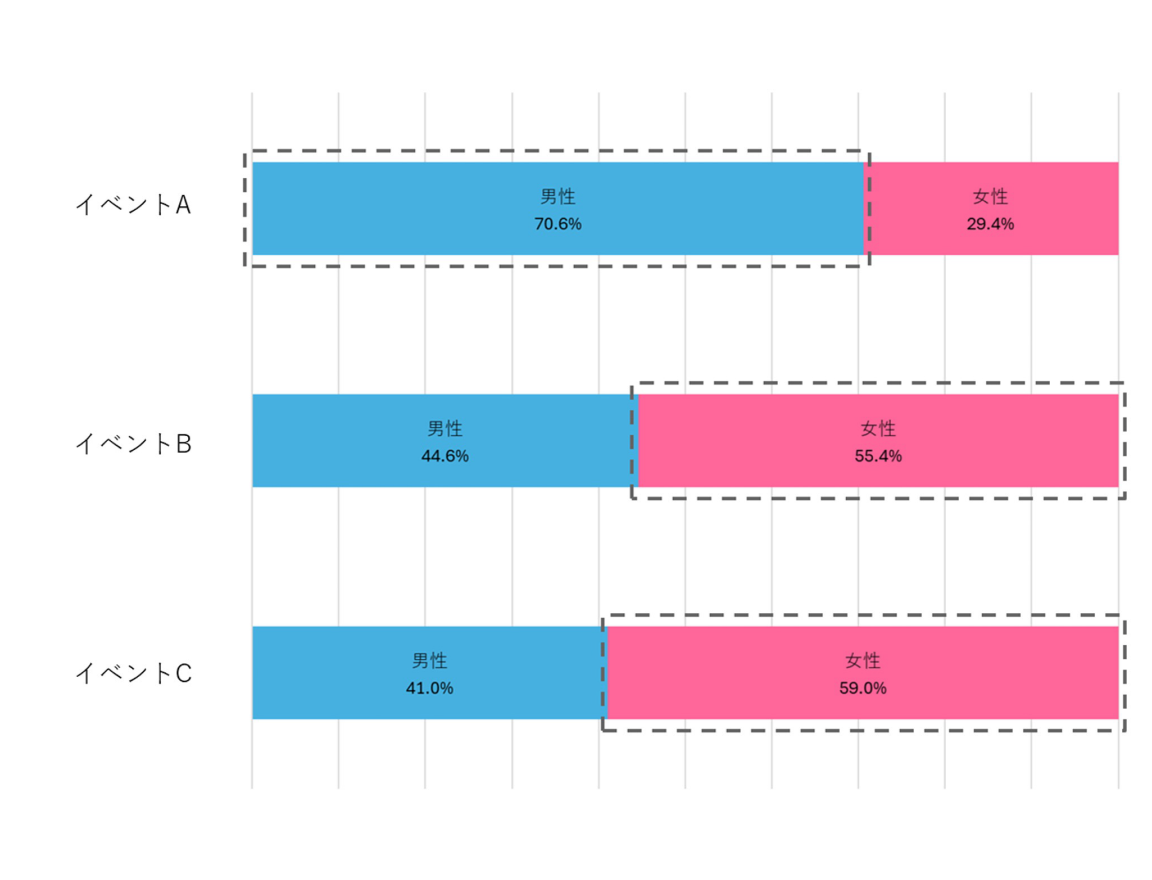 来場者分析グラフ2